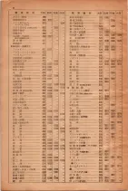 昭和28年11月1日大阪市職業別電話番号簿 0010ページのサムネイル