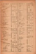 昭和28年11月1日大阪市職業別電話番号簿 0011ページのサムネイル