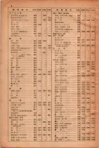 昭和28年11月1日大阪市職業別電話番号簿 0012ページのサムネイル