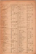 昭和28年11月1日大阪市職業別電話番号簿 0013ページのサムネイル