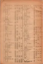 昭和28年11月1日大阪市職業別電話番号簿 0014ページのサムネイル
