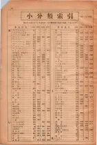 昭和28年11月1日大阪市職業別電話番号簿 0016ページのサムネイル