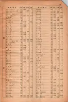 昭和28年11月1日大阪市職業別電話番号簿 0017ページのサムネイル