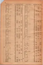 昭和28年11月1日大阪市職業別電話番号簿 0018ページのサムネイル