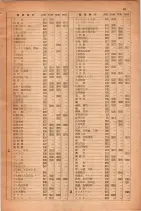 昭和28年11月1日大阪市職業別電話番号簿 0019ページのサムネイル