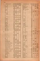 昭和28年11月1日大阪市職業別電話番号簿 0020ページのサムネイル