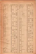 昭和28年11月1日大阪市職業別電話番号簿 0021ページのサムネイル