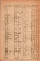 昭和28年11月1日大阪市職業別電話番号簿 0022ページのサムネイル