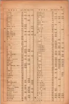 昭和28年11月1日大阪市職業別電話番号簿 0023ページのサムネイル