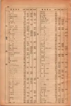 昭和28年11月1日大阪市職業別電話番号簿 0024ページのサムネイル