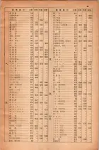 昭和28年11月1日大阪市職業別電話番号簿 0025ページのサムネイル