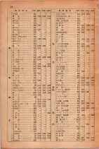 昭和28年11月1日大阪市職業別電話番号簿 0026ページのサムネイル