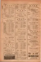 昭和28年11月1日大阪市職業別電話番号簿 0070ページのサムネイル