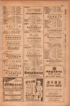 昭和28年11月1日大阪市職業別電話番号簿 0075ページのサムネイル