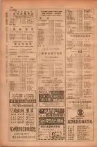 昭和28年11月1日大阪市職業別電話番号簿 0082ページのサムネイル