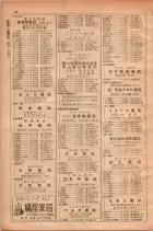 昭和28年11月1日大阪市職業別電話番号簿 0088ページのサムネイル