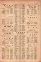 昭和28年11月1日大阪市職業別電話番号簿 0089ページのサムネイル