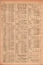 昭和28年11月1日大阪市職業別電話番号簿 0090ページのサムネイル