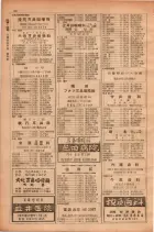 昭和28年11月1日大阪市職業別電話番号簿 0094ページのサムネイル