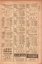 昭和28年11月1日大阪市職業別電話番号簿 0095ページのサムネイル