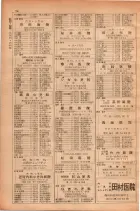 昭和28年11月1日大阪市職業別電話番号簿 0100ページのサムネイル