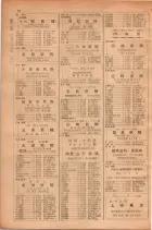 昭和28年11月1日大阪市職業別電話番号簿 0102ページのサムネイル