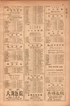 昭和28年11月1日大阪市職業別電話番号簿 0103ページのサムネイル