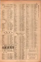 昭和28年11月1日大阪市職業別電話番号簿 0113ページのサムネイル