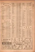 昭和28年11月1日大阪市職業別電話番号簿 0137ページのサムネイル