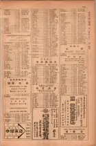 昭和28年11月1日大阪市職業別電話番号簿 0191ページのサムネイル