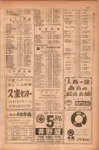 昭和28年11月1日大阪市職業別電話番号簿 0201ページのサムネイル
