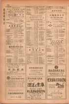 昭和28年11月1日大阪市職業別電話番号簿 0212ページのサムネイル