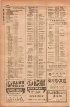 昭和28年11月1日大阪市職業別電話番号簿 0220ページのサムネイル