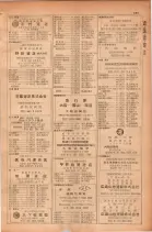 昭和28年11月1日大阪市職業別電話番号簿 0221ページのサムネイル
