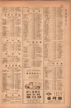 昭和28年11月1日大阪市職業別電話番号簿 0227ページのサムネイル