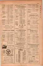 昭和28年11月1日大阪市職業別電話番号簿 0229ページのサムネイル