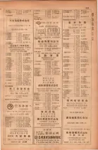 昭和28年11月1日大阪市職業別電話番号簿 0231ページのサムネイル