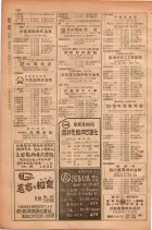 昭和28年11月1日大阪市職業別電話番号簿 0246ページのサムネイル