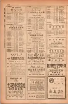 昭和28年11月1日大阪市職業別電話番号簿 0256ページのサムネイル