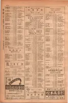 昭和28年11月1日大阪市職業別電話番号簿 0260ページのサムネイル