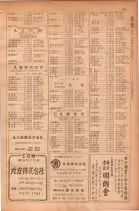 昭和28年11月1日大阪市職業別電話番号簿 0261ページのサムネイル
