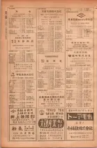 昭和28年11月1日大阪市職業別電話番号簿 0264ページのサムネイル