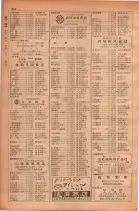 昭和28年11月1日大阪市職業別電話番号簿 0268ページのサムネイル