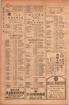 昭和28年11月1日大阪市職業別電話番号簿 0270ページのサムネイル