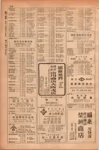 昭和28年11月1日大阪市職業別電話番号簿 0292ページのサムネイル