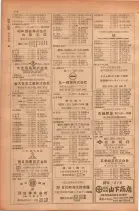 昭和28年11月1日大阪市職業別電話番号簿 0294ページのサムネイル