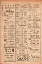 昭和28年11月1日大阪市職業別電話番号簿 0376ページのサムネイル