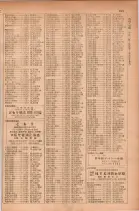 昭和28年11月1日大阪市職業別電話番号簿 0421ページのサムネイル