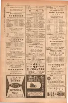 昭和28年11月1日大阪市職業別電話番号簿 0470ページのサムネイル