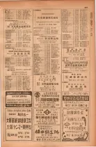 昭和28年11月1日大阪市職業別電話番号簿 0523ページのサムネイル